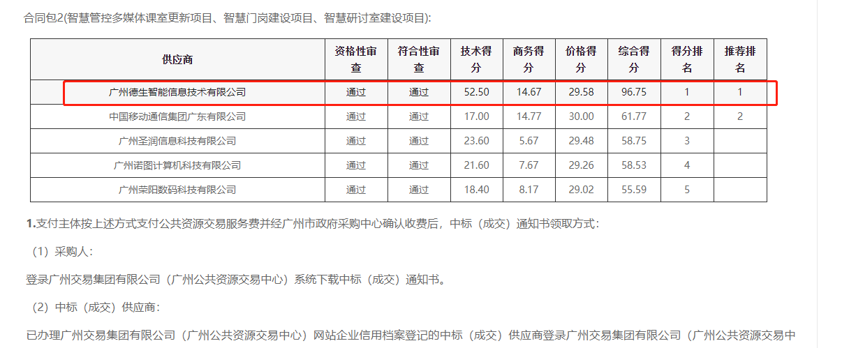 欧付宝喜提大标！ 智慧校园一卡通，助力广州市技师学院校园信息化建设